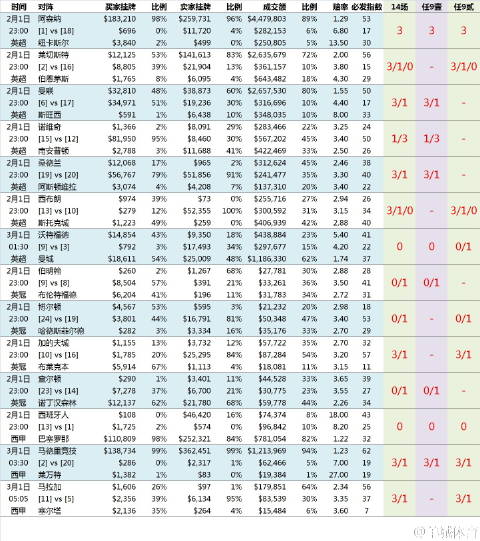 凯胜3V3业余羽毛球争霸赛武汉站冠军产生